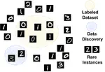 Active Data Discovery: Mining Unknown Data using Submodular Information Measures
