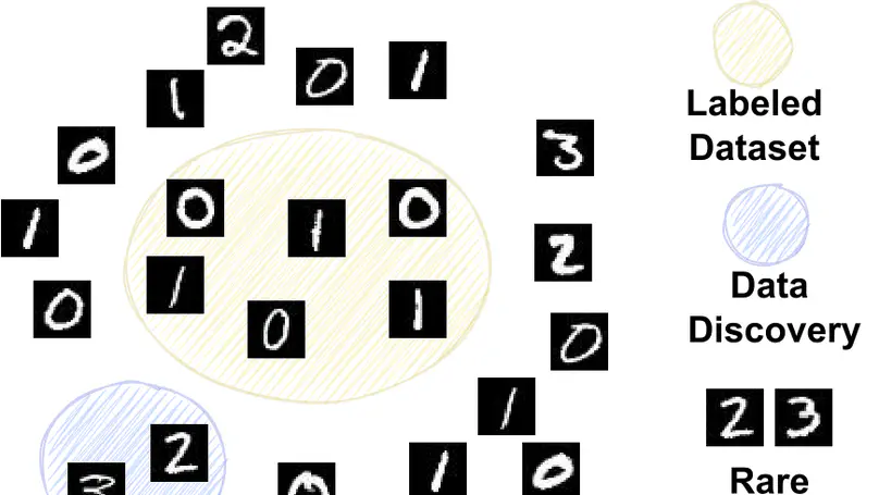 Active Data Discovery: Mining Unknown Data using Submodular Information Measures