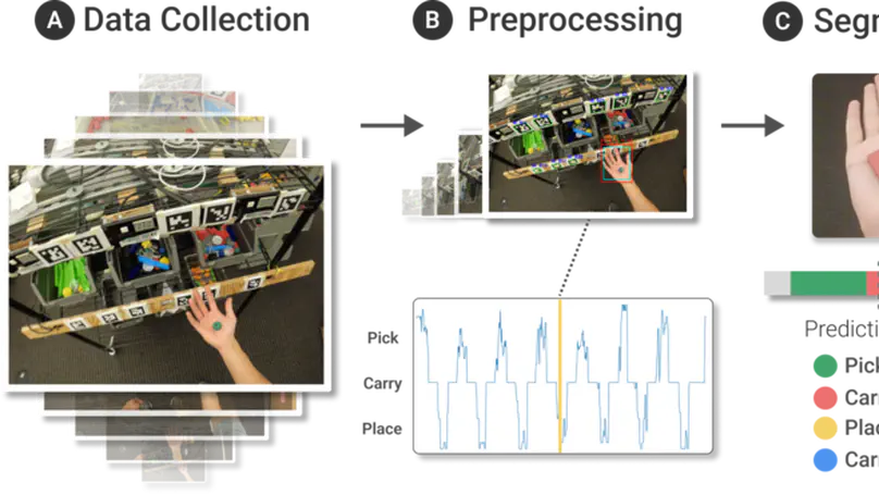 Symbiotic Artificial Intelligence: Order Picking And Ambient Sensing