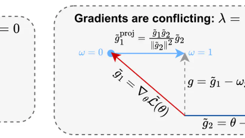 Directional Gradient Projection for Robust Fine-tuning of Foundation Models