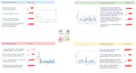 Utilizing temporal psycholinguistic cues for suicidal intent estimation