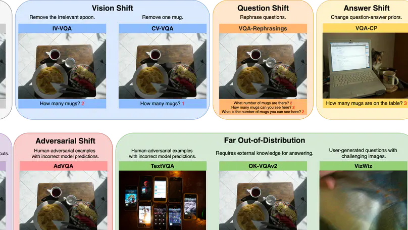 FRAMES-VQA: Benchmarking Fine-Tuning Robustness across Multi-Modal Shifts in Visual Question Answering