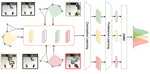 Learning to Discern: Imitating Heterogeneous Human Demonstrations with Preference and Representation Learning