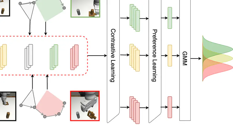 Learning to Discern: Imitating Heterogeneous Human Demonstrations with Preference and Representation Learning