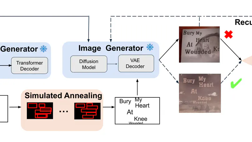 Refining Text-to-Image Generation: Towards Accurate Training-Free Glyph-Enhanced Image Generation