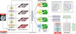 MedMoE: Modality-Specialized Mixture of Experts for Medical Vision-Language Understanding