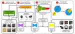 Source-Free Domain Adaptation with Diffusion-Guided Source Data Generation