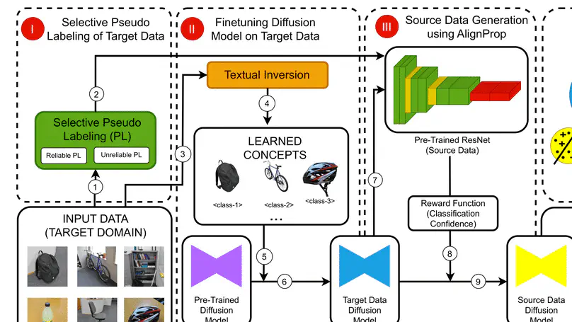 Source-Free Domain Adaptation with Diffusion-Guided Source Data Generation