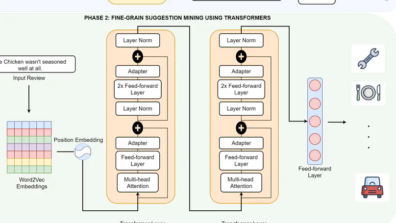 Open Domain Suggestion Mining Leveraging Fine-Grained Analysis (Workshop Paper)